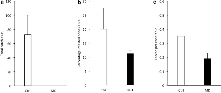 Fig. 6