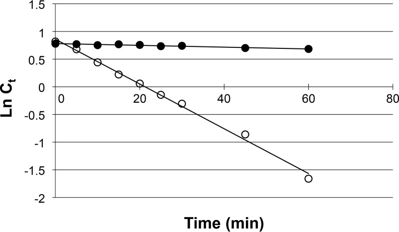 FIG 6