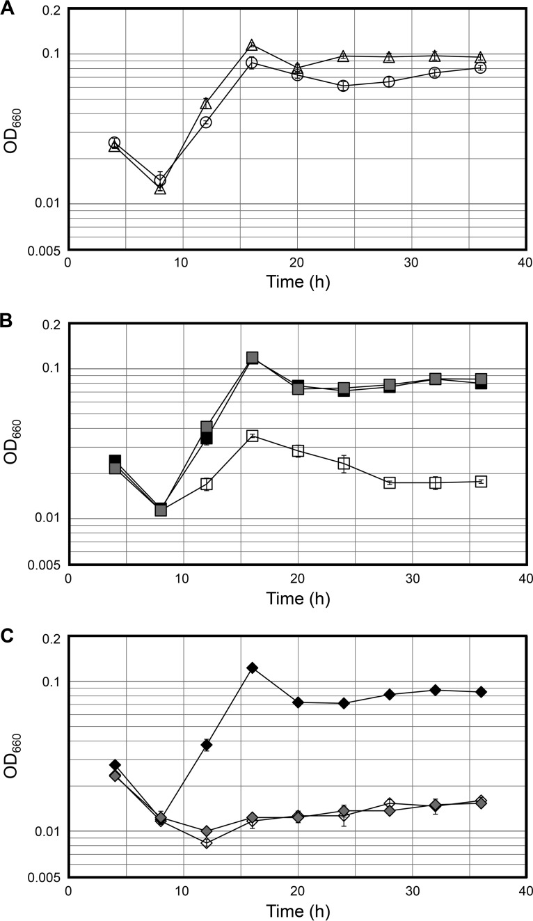 FIG 3