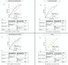 Extended Data Fig. 8