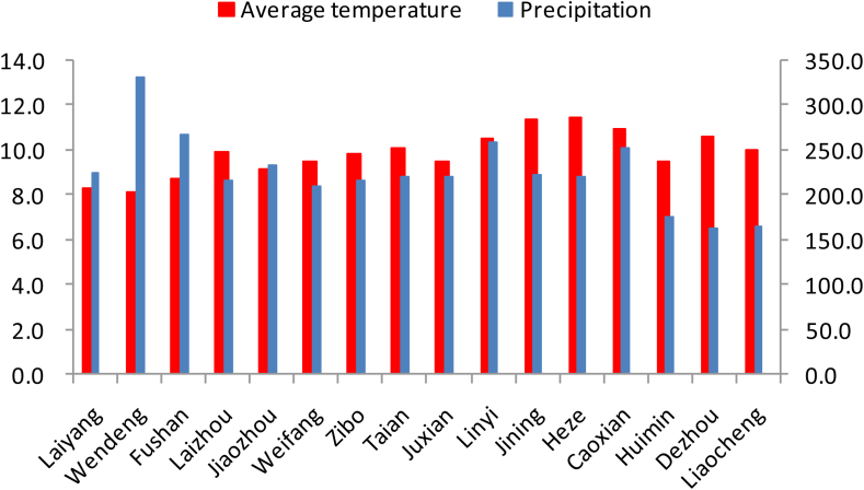 Figure 2