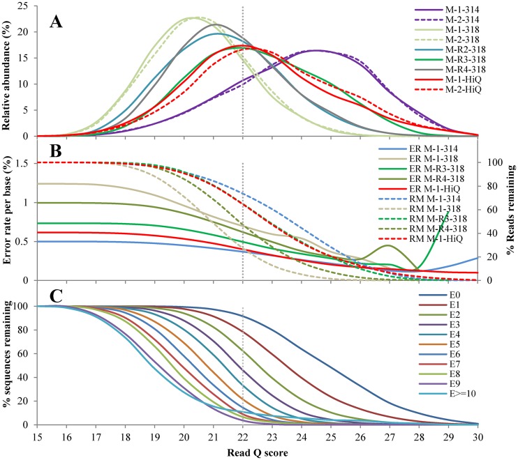 FIG 2