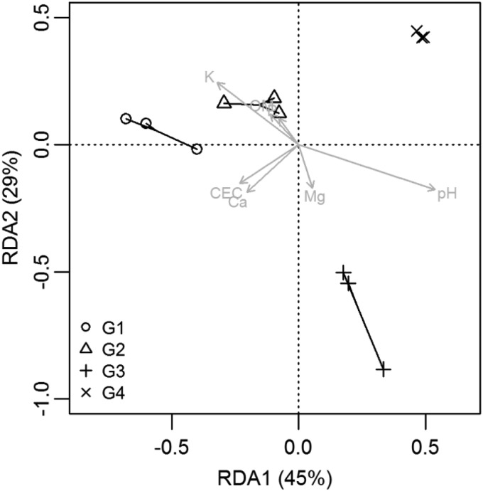 FIG 5