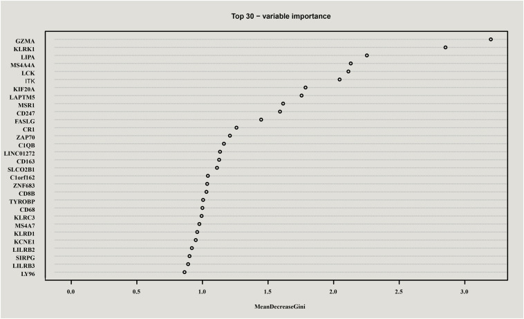 FIGURE 3