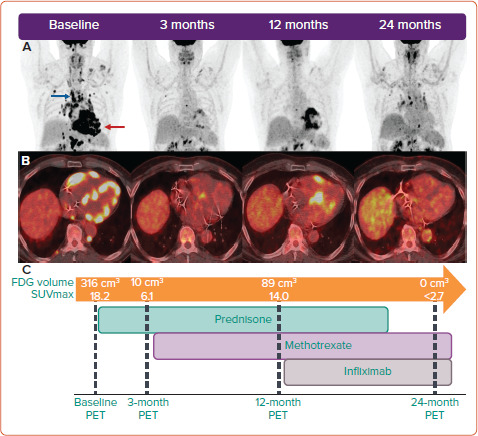 Figure 4: