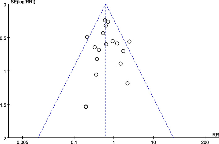 Fig. 9