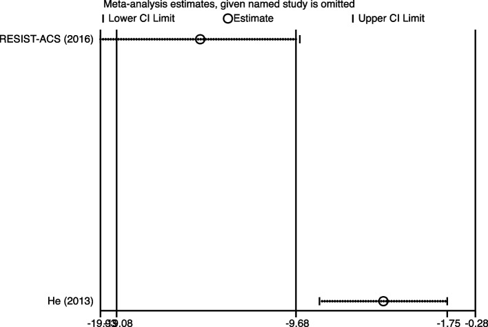 Fig. 12