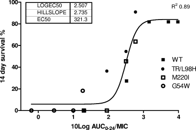 FIG. 4.