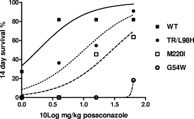 FIG. 2.