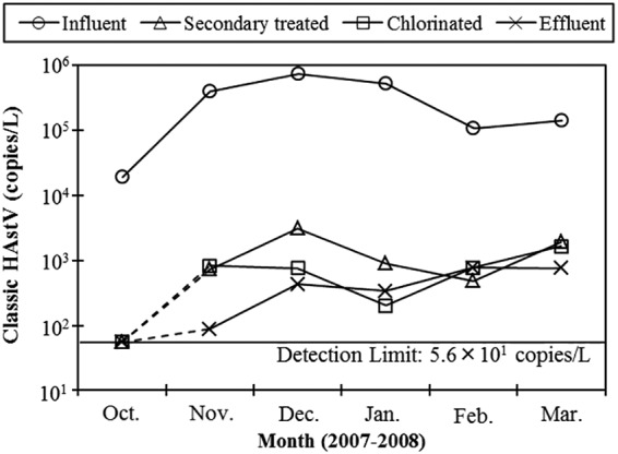 FIG 1