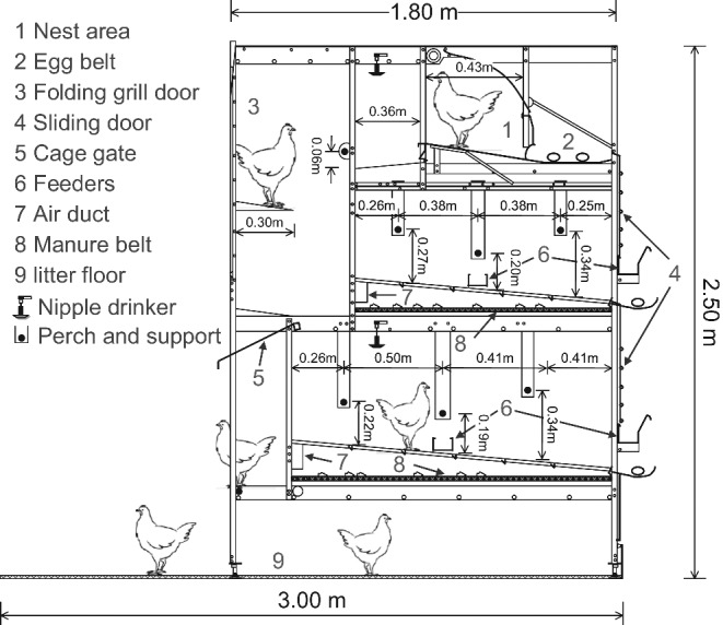 Figure 5.