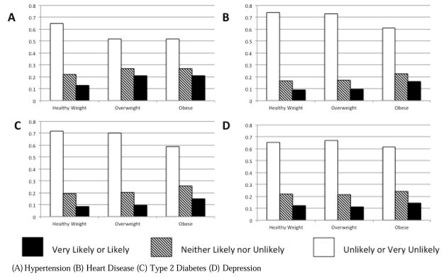 Appendix Figure 1