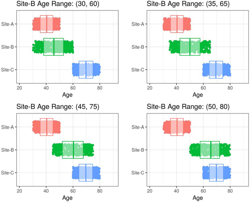 Figure 3: