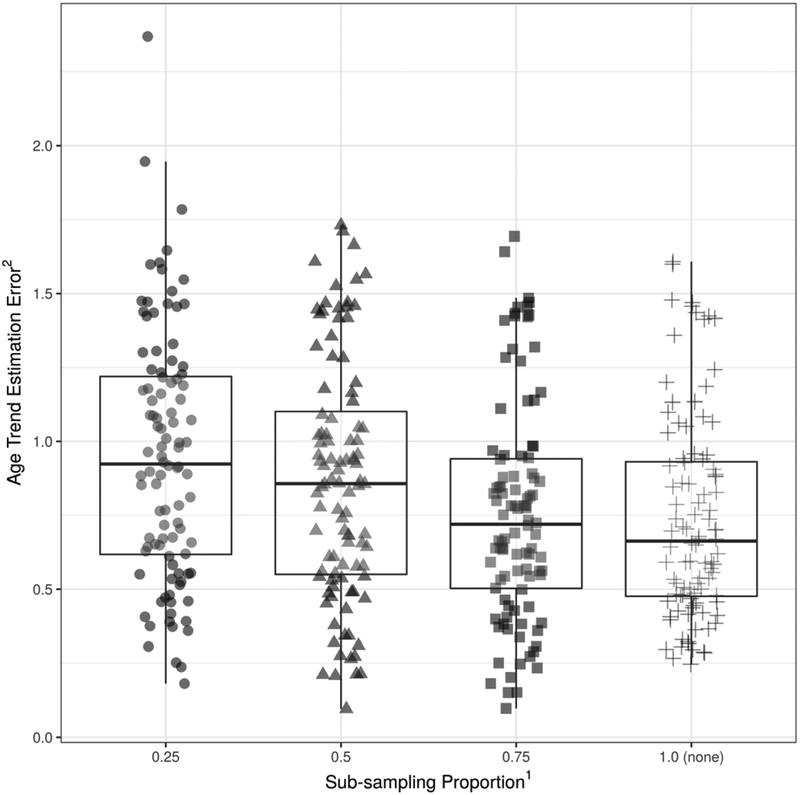 Figure 5: