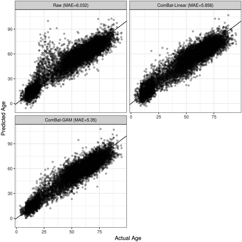 Figure 7: