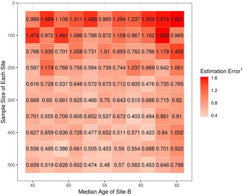 Figure 4: