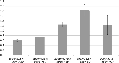 Figure 2.—