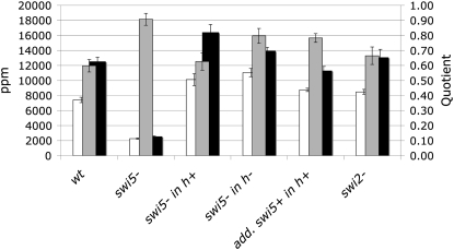 Figure 5.—