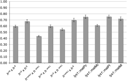 Figure 4.—