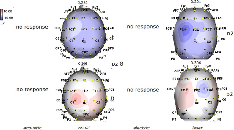 Figure 10