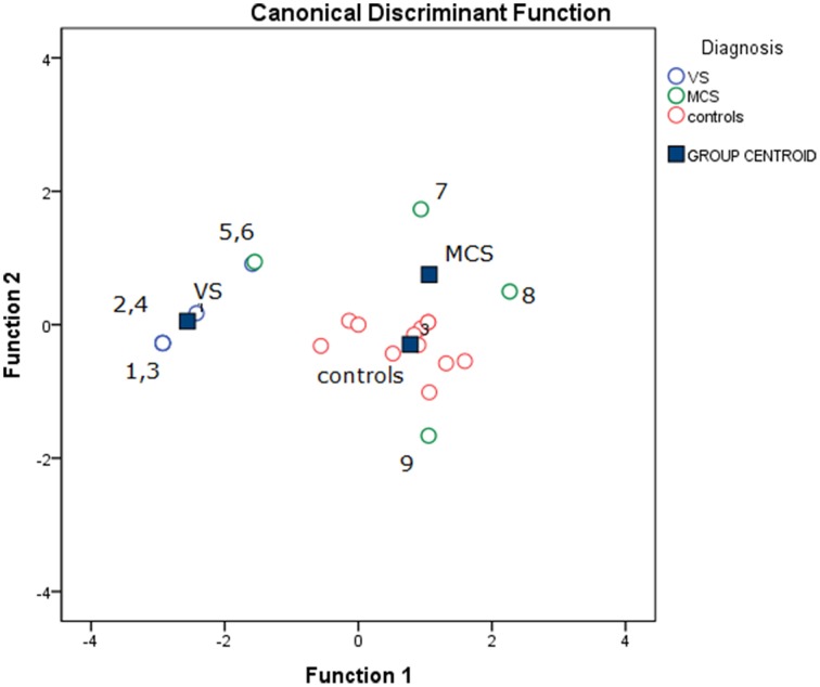 Figure 12