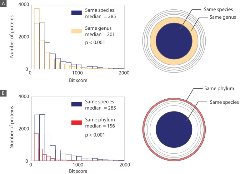 Figure 11.