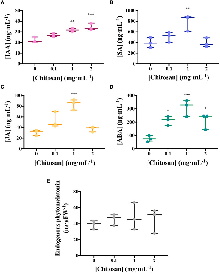 FIGURE 3