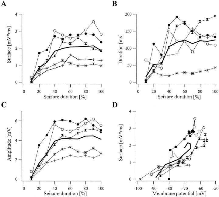 Fig. 10.