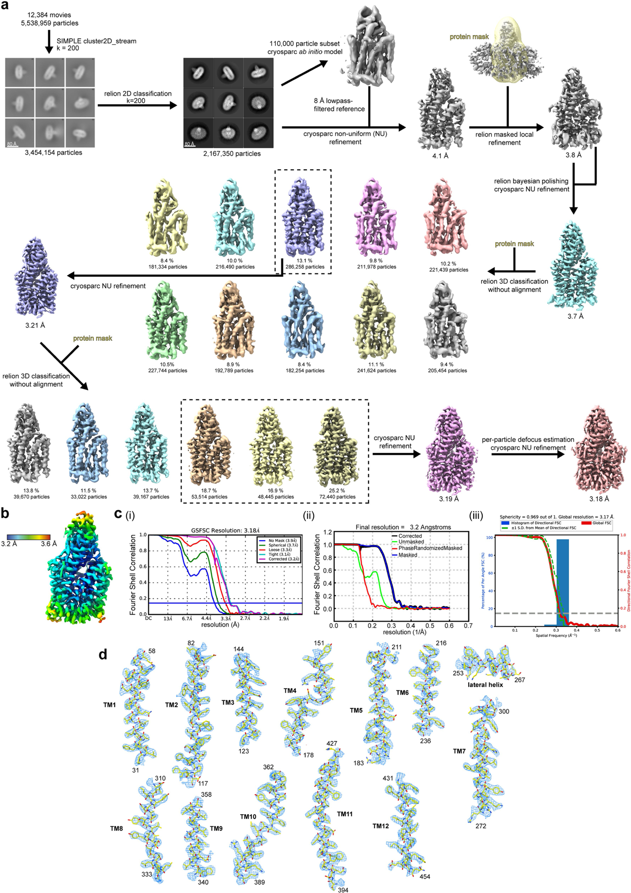 Extended Data Fig. 3 |