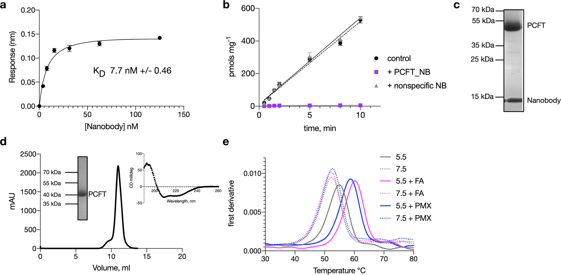 Extended Data Fig. 2 |