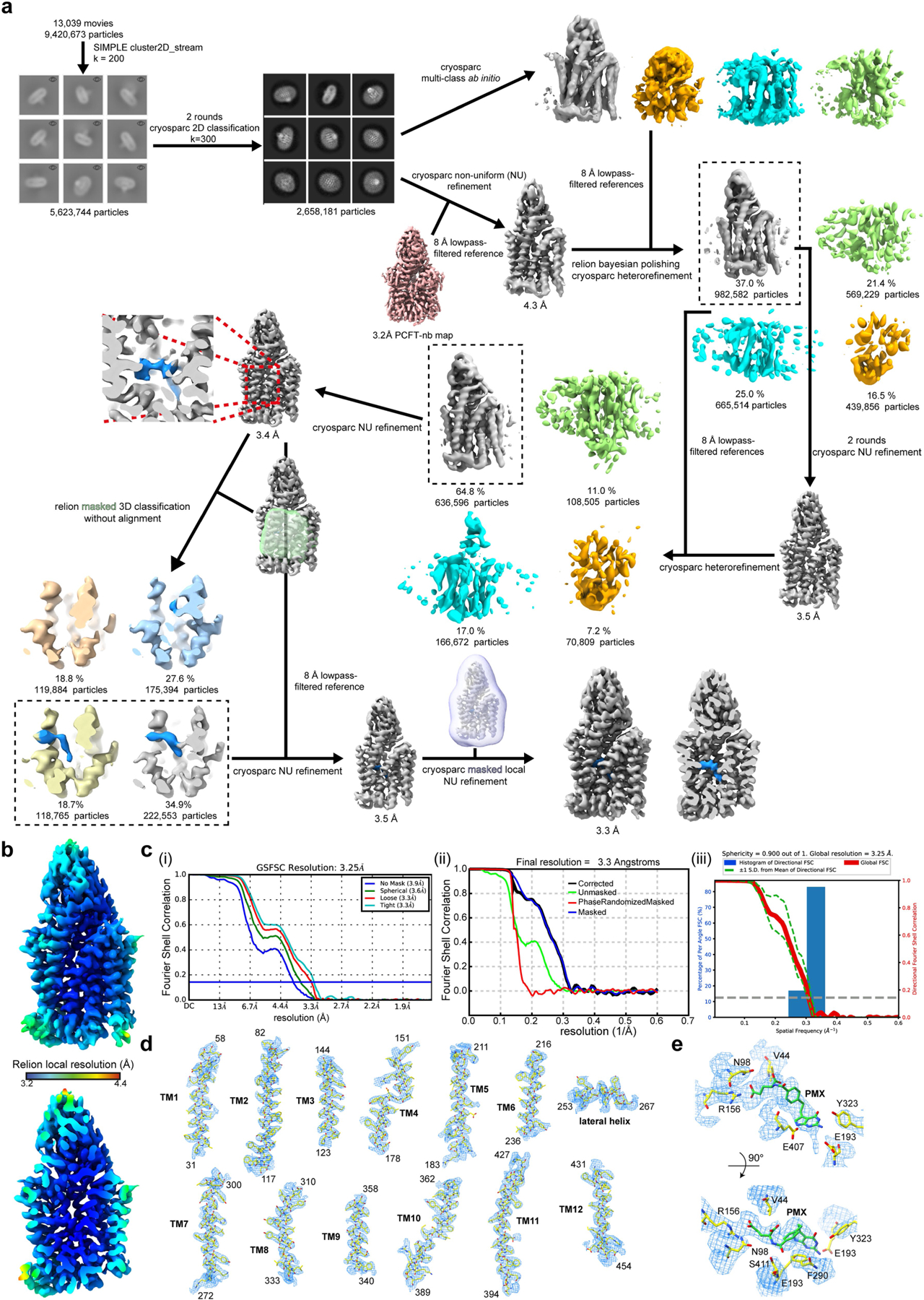 Extended Data Fig. 6 |