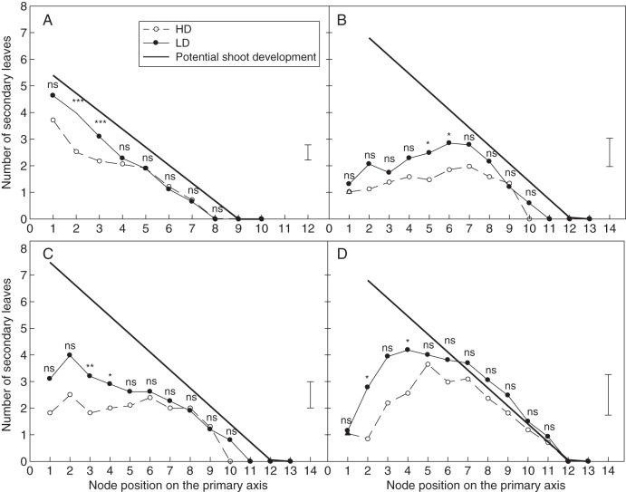 Fig. 8.