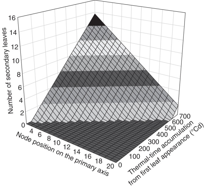 Fig. 4.