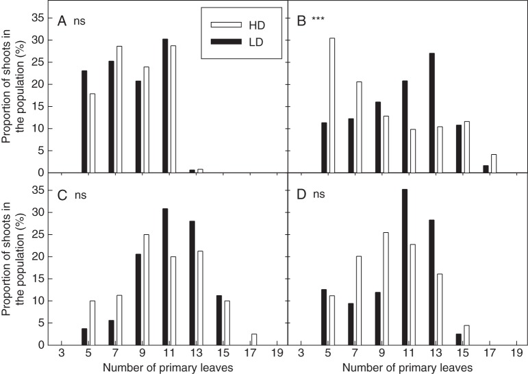 Fig. 9.