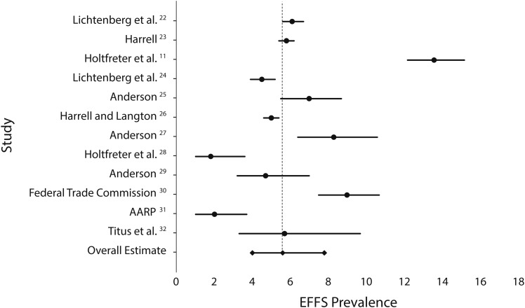 FIGURE 2—