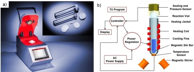 Figure 13