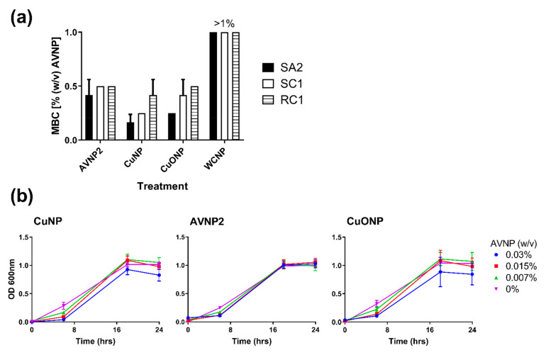 Figure 5