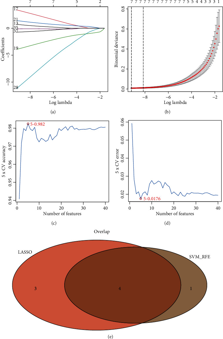 Figure 5