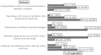 Using incorrect antibiotics is often associated with antibiotic resistance, which could be linked to misuse or overuse, indicating a connection between knowledge and practice