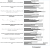 Study shows varied antibiotic usage habits among participants