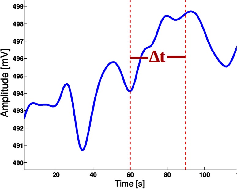 Fig. 2