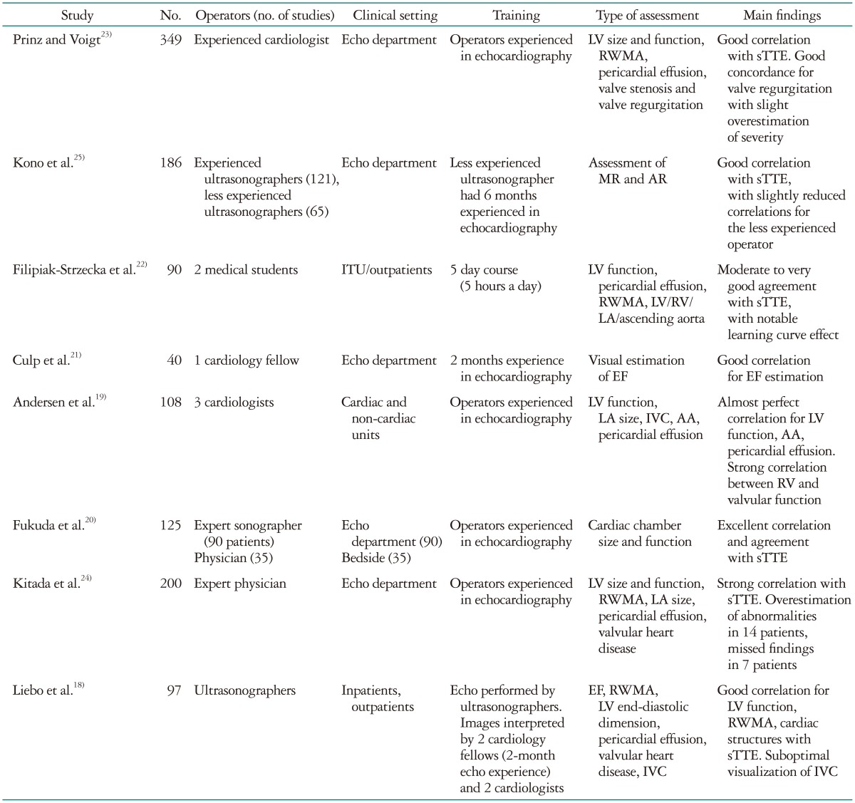 graphic file with name jcu-24-1-i002.jpg