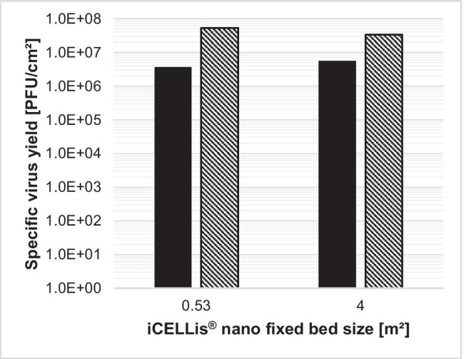 Fig. 9