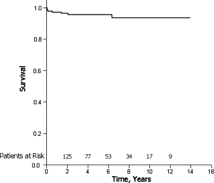 Fig. 4