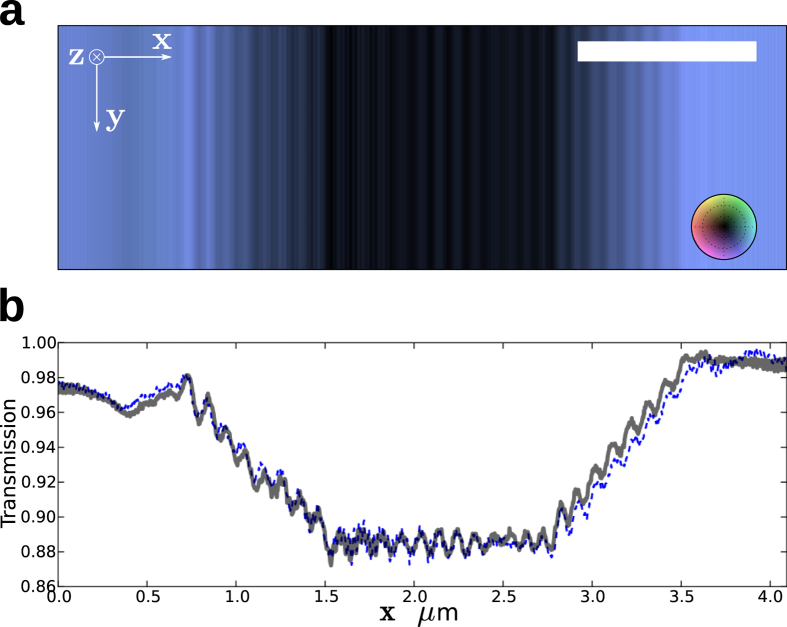 Figure 7