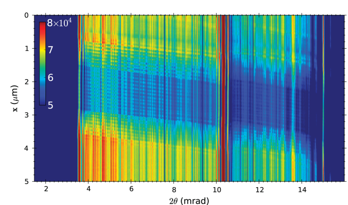 Figure 5