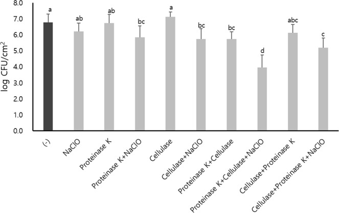 Figure 5