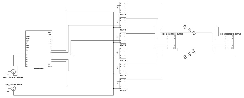 Figure 4.