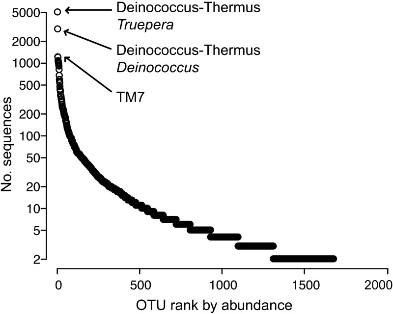 FIG 2 