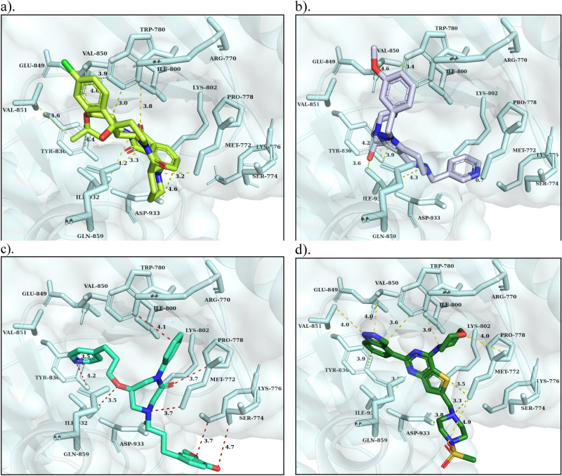 Figure 7